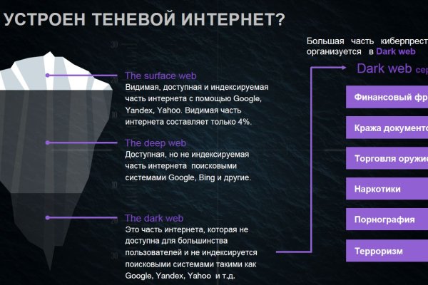 Кракен купить порошок маркетплейс