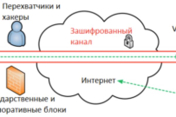 Кракен не заходит